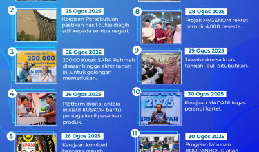MADANI-Bekerja-25-OGOS-31-OGOS