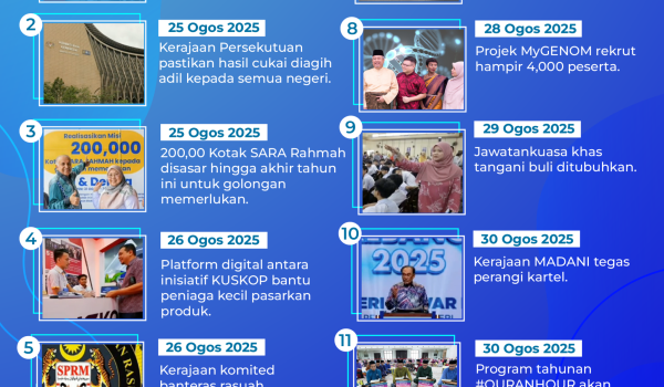 MADANI-Bekerja-25-OGOS-31-OGOS