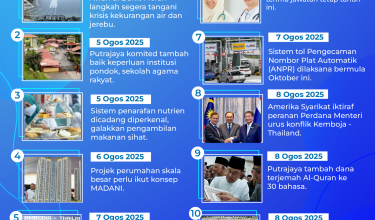 MADANI-Bekerja-4-10-ogos-REPAIR