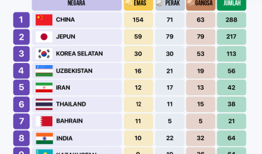 MEDAL SUKAN ASIA NAGOYA 0110 10MLM