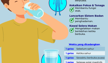 MINUM 8 GELAS AIR KETIKA BULAN RAMADAN