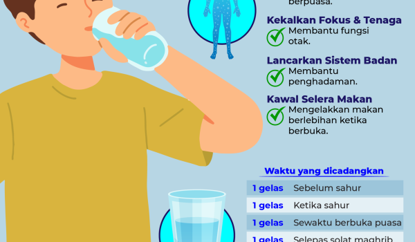 MINUM 8 GELAS AIR KETIKA BULAN RAMADAN