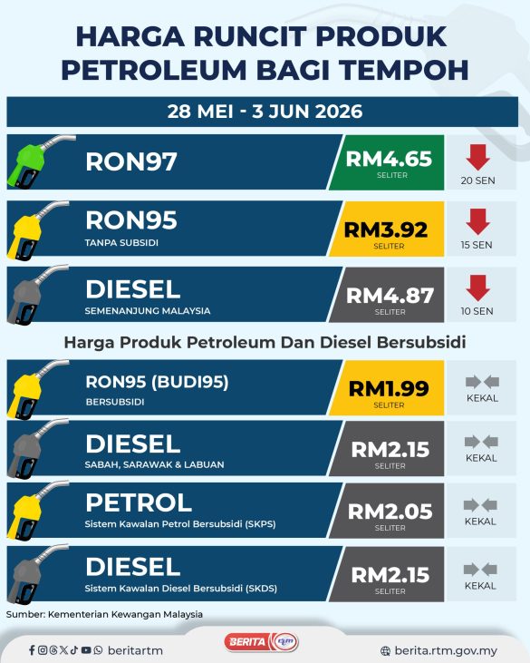 MINYAK