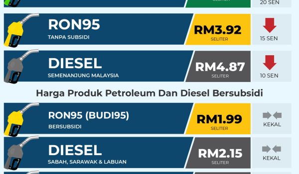 MINYAK