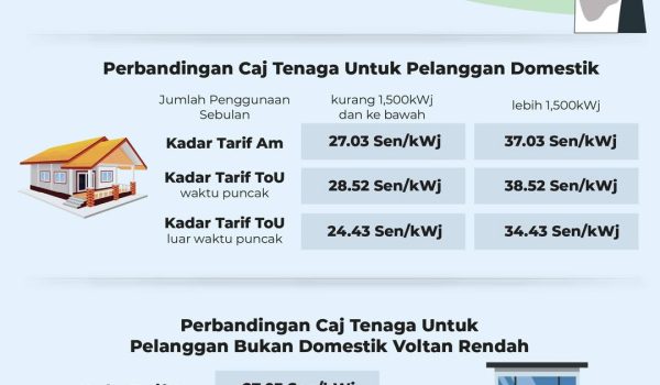 NIKMATI-LEBIH-PENJIMATAN-DENGAN-SKIM-TIME-OF-USE-TOU