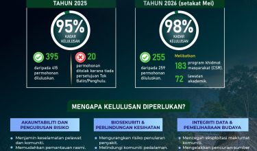 ORANG ASLI