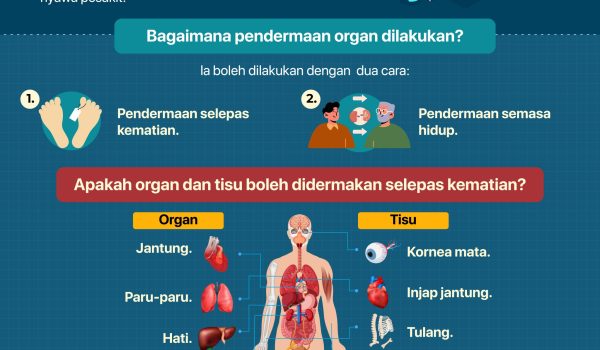 PEMINDAHAN ORGAN