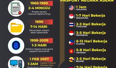PENGELUARAN PASPORT 01
