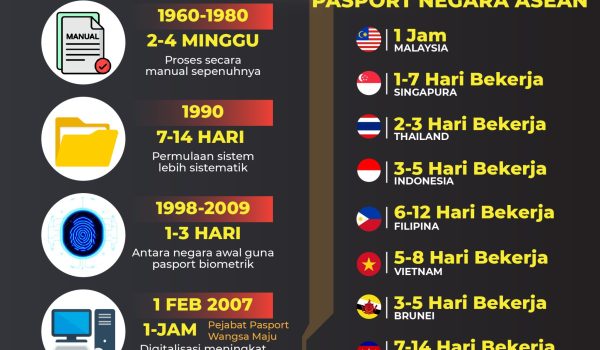 PENGELUARAN PASPORT 01