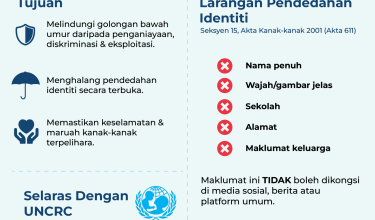 PERLINDUNGAN-IDENTITI-KANAK