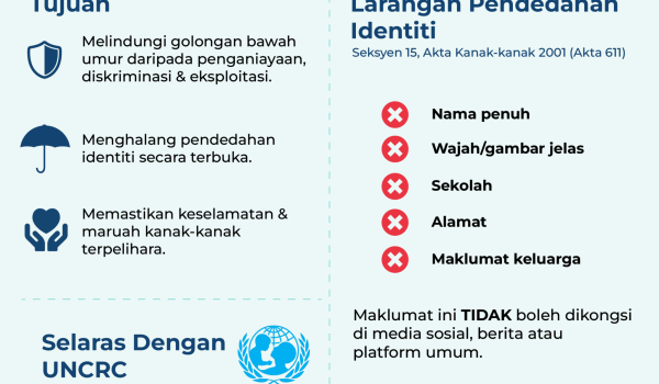 PERLINDUNGAN-IDENTITI-KANAK