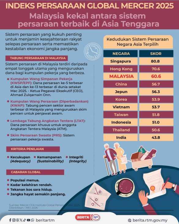 PERSARAAN