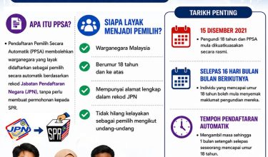 PPSA 1