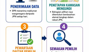 PPSA 2
