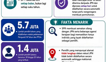 PPSA 3