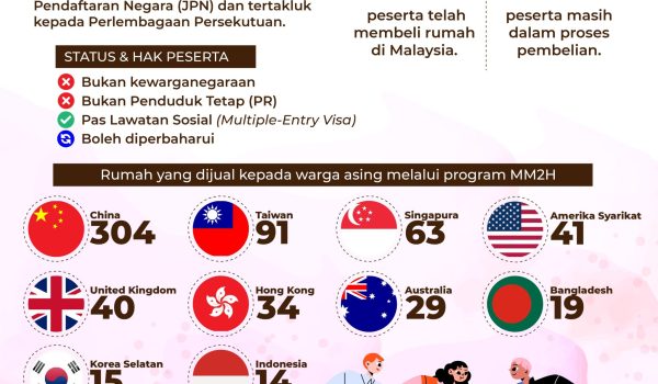 PROGRAM MALAYSIA RUMAH KEDUAKU MM2H Scaled