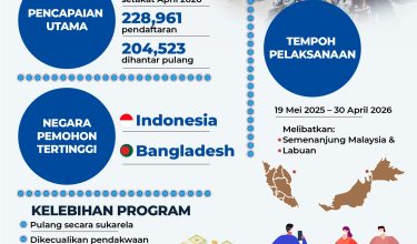 PROGRAM REPATRIASI MIGRAN 2.0 01