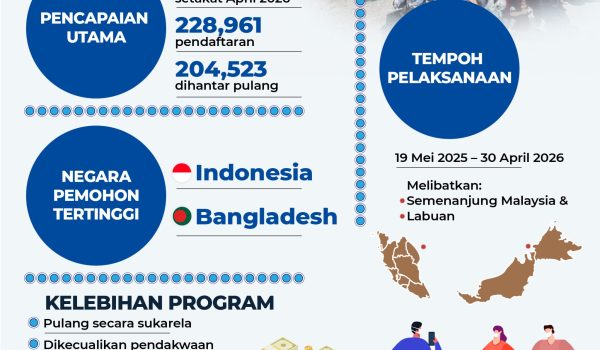 PROGRAM REPATRIASI MIGRAN 2.0 01