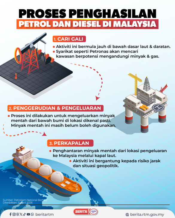 PROSES PENGHASILAN PETROL DAN DIESEL DI MALAYSIA 1