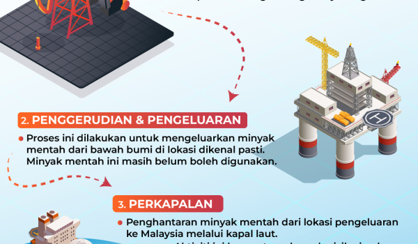 PROSES PENGHASILAN PETROL DAN DIESEL DI MALAYSIA 1