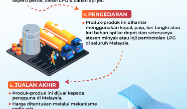 PROSES PENGHASILAN PETROL DAN DIESEL DI MALAYSIA 2