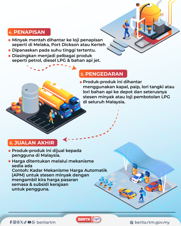 PROSES PENGHASILAN PETROL DAN DIESEL DI MALAYSIA 2
