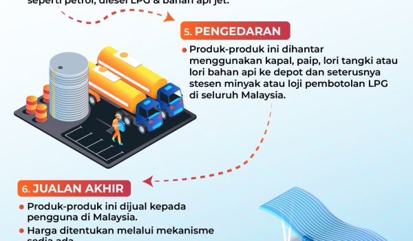 PROSES PENGHASILAN PETROL DAN DIESEL DI MALAYSIA 2