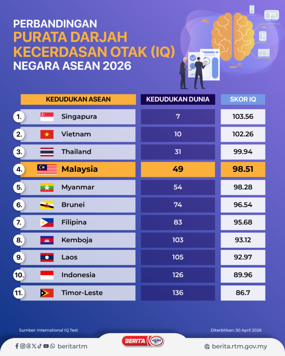 PURATA IQ ASEAN 2026
