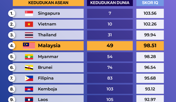 PURATA IQ ASEAN 2026