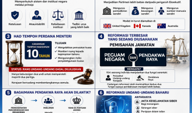 REFORMASI MADANI