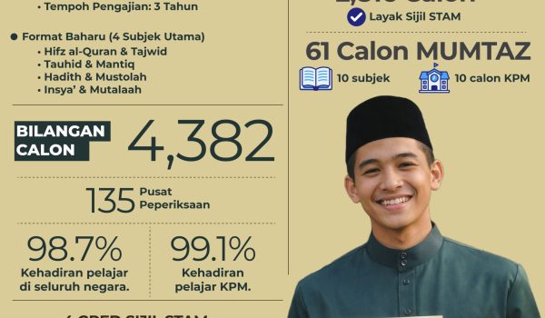 RUMUSAN KEPUTUSAN SIJIL TINGGI AGAMA MALAYSIA STAM 2025 Scaled