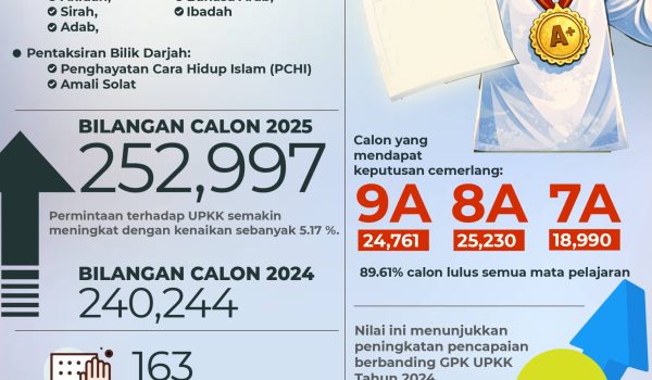 RUMUSAN KEPUTUSAN UPKK 2025