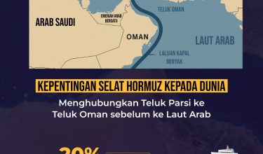 SELAT HORMUZ DITUTUP (2)