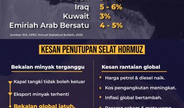SELAT HORMUZ DITUTUP (3)
