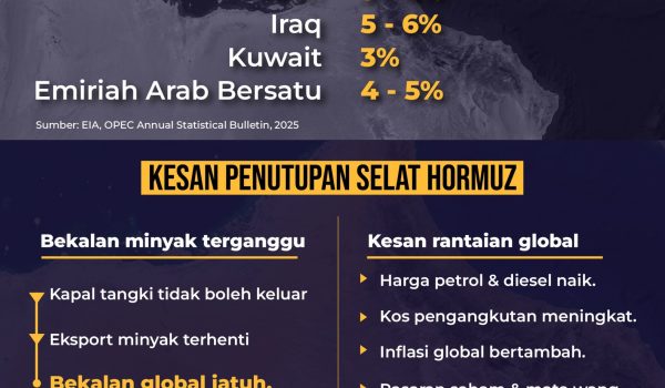 SELAT HORMUZ DITUTUP (3)