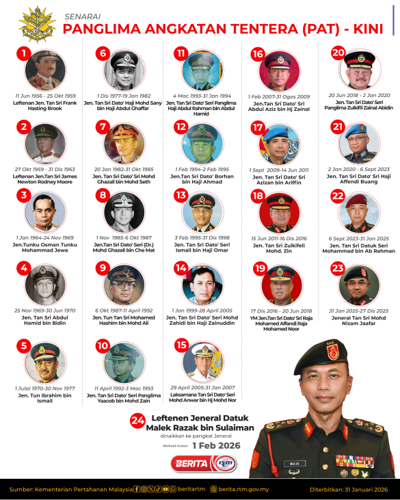 SENARAI PANGLIMA ANGKATAN TENTERA (PAT) - KINI