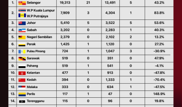 SITUASI DEMAM DENGGI-02