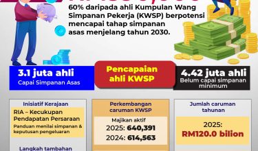 STATUS SIMPANAN KWSP 01