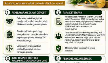 STATUS ZAKAT PENDEPOSIT TABUNG HAJI (TH) SAH & TELAH DISEMPURNAKAN_stil