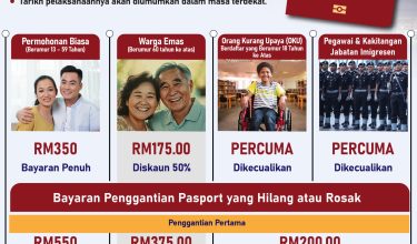 Struktur Kadar Bayaran Pasport 10 Tahun 01
