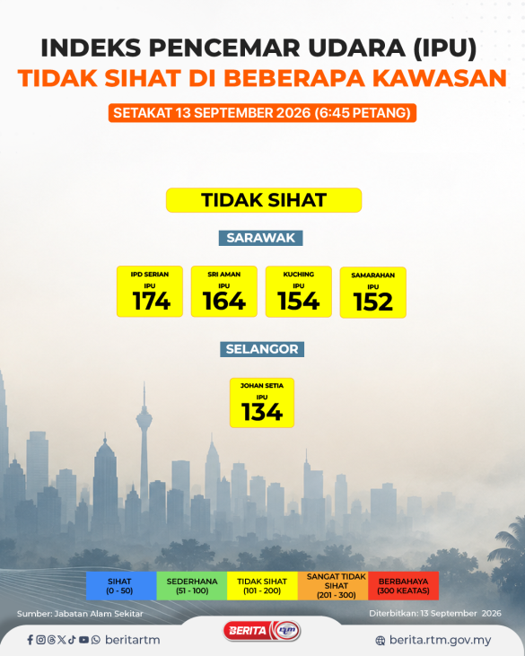 TEMPLATE IPU 13SEPT 6PTG