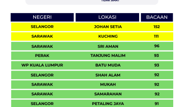 Templated-indeks-IPU-4-jumaat