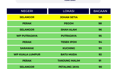 Templated-indeks-IPU-JUMAAT-8-AM