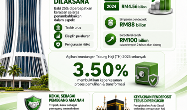 Transformasi TH_still