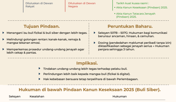 UNDANG2-FINAL