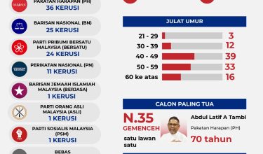 URUSAN CALON DUN negeri sembilan-01