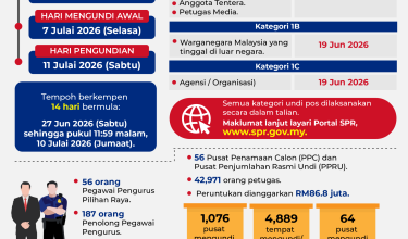 URUSAN PRN JOHOR