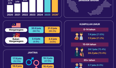 anggaran penduduk-01