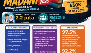 bauce buku madani-01