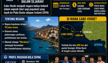 cape verde 2